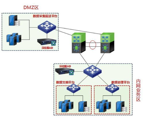 30臺應用交付設備為第三次全國農(nóng)業(yè)普查數(shù)據(jù)處理工作保駕護航