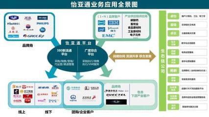 讀懂怡亞通服務(wù)全景 互聯(lián)網(wǎng)數(shù)據(jù)服務(wù)的戰(zhàn)略布局與價(jià)值洞察