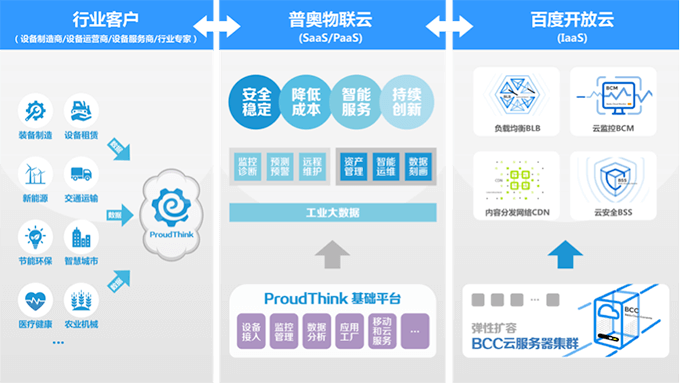 普奧云攜手開放云，共筑工業互聯網數據服務新生態