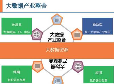 大數據驅動下的產業創新與互聯網數據服務發展