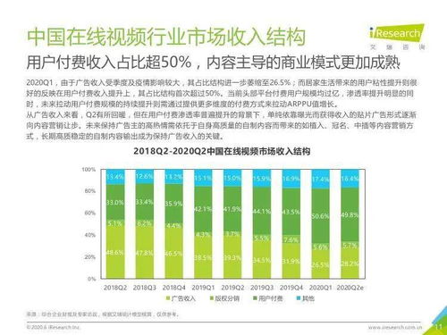 2020年上半年中國(guó)互聯(lián)網(wǎng)文娛市場(chǎng)發(fā)展趨勢(shì)與數(shù)據(jù)服務(wù)洞察