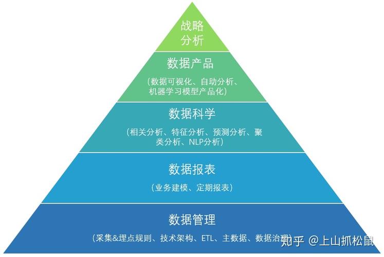 面向運(yùn)營的互聯(lián)網(wǎng)數(shù)據(jù)分析體系